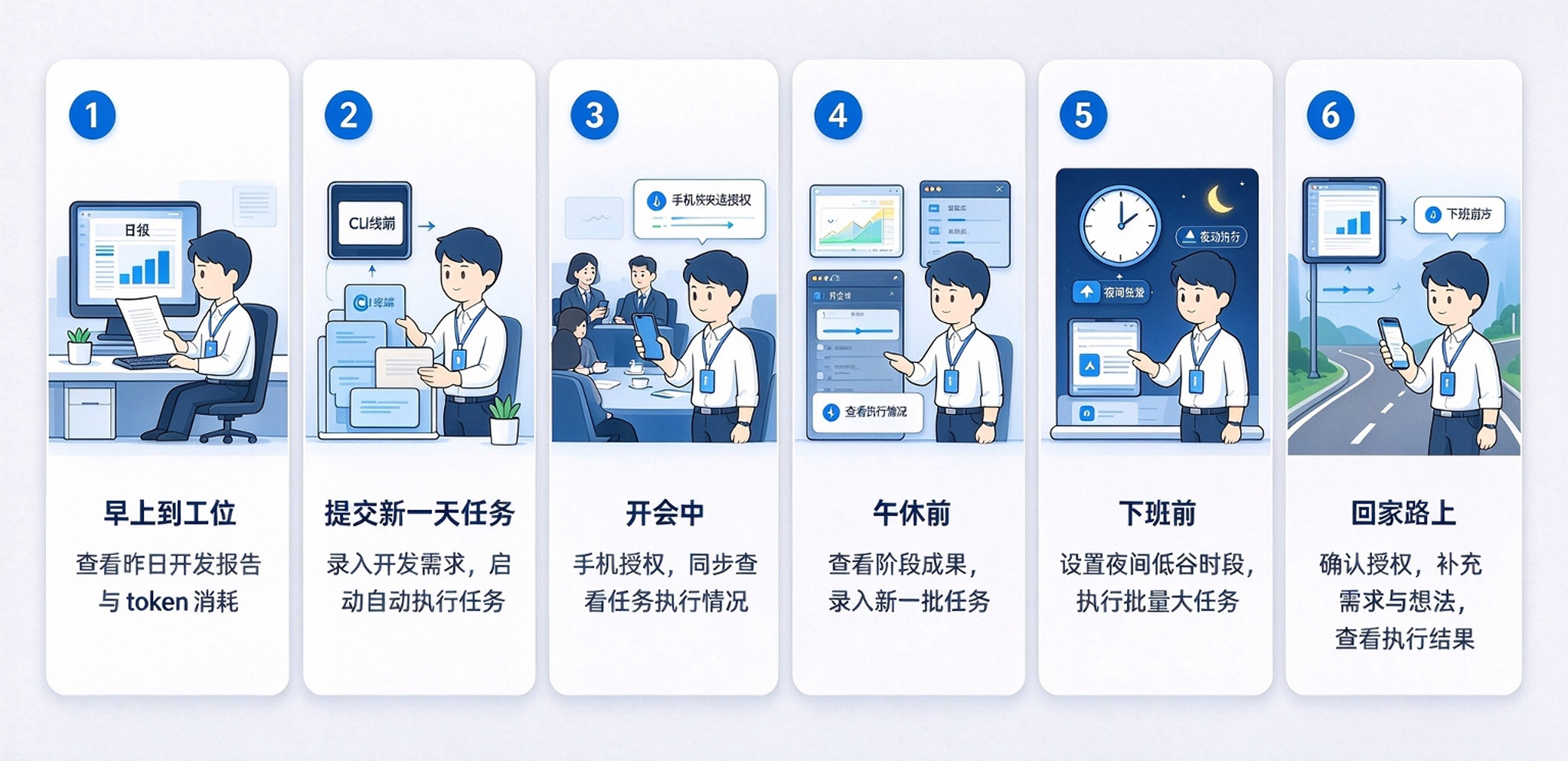 新办公形式示意